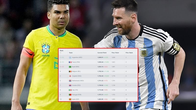 Cập nhật bảng xếp hạng bóng đá chuẩn xác tại Colatv